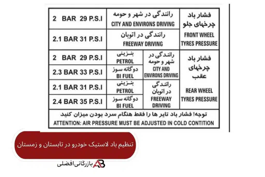 تنظیم باد لاستیک خودرو در تابستان و زمستان 30 تفاوت باد لاستیک در تابستان و زمستان