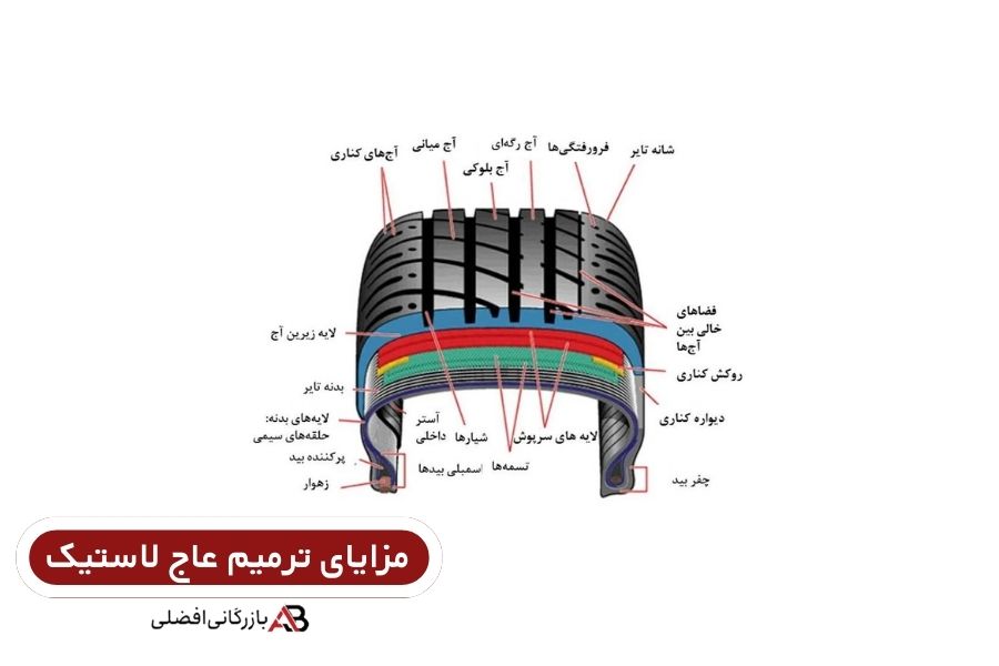 ترمیم عاج لاستیک