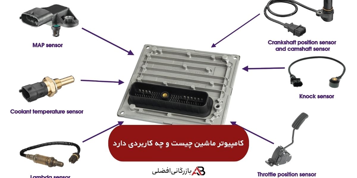 کامپیوتر ماشین