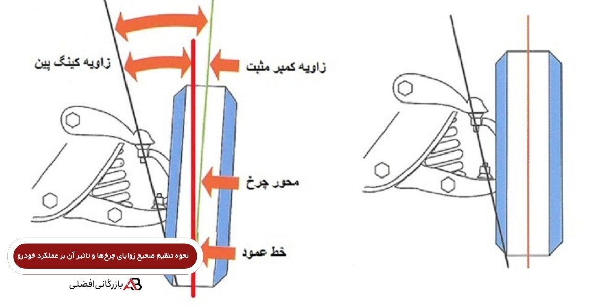 تنظیم زوایای چرخ خودرو