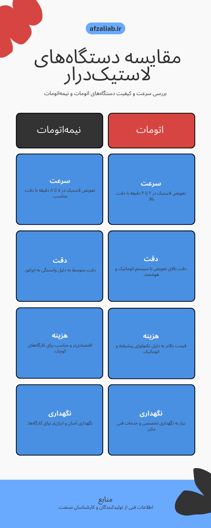 اینفورافیک مقایسه لاستیک درار اتومات و نیمه اتومات